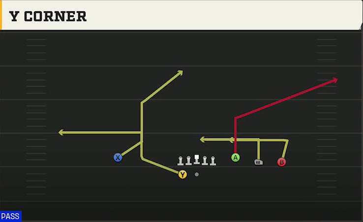 Tulane Offense Gun Trey 4WR Y Corner play diagram
