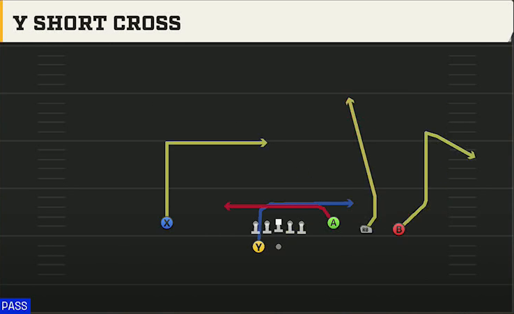 NC State Offense Gun Trey 4WR Y Short Cross play diagram