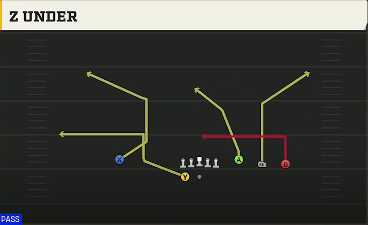 Tulane Offense Gun Trey 4WR Green Wave Under play diagram