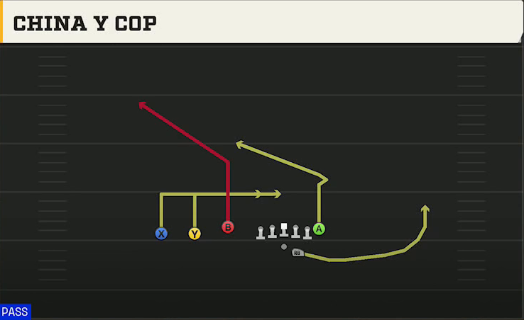 Western Kentucky Offense Gun Trey Offset China Y Cop play diagram