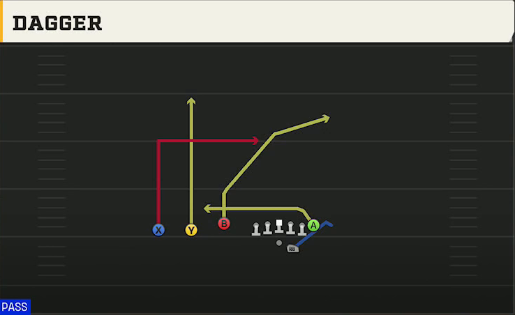 Western Kentucky Offense Gun Trey Offset Dagger play diagram
