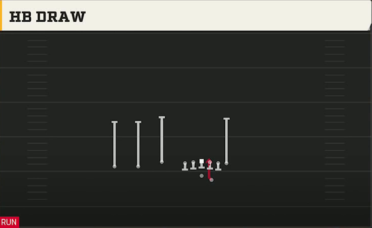 Missouri Offense Gun Trey Offset HB Draw play diagram