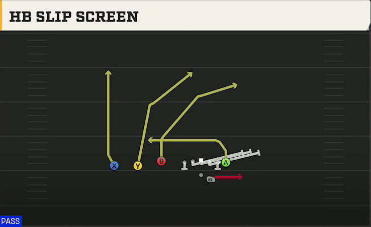 Western Kentucky Offense Gun Trey Offset HB Slip Screen play diagram