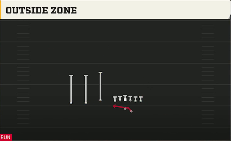 Western Kentucky Offense Gun Trey Offset Outside Zone play diagram