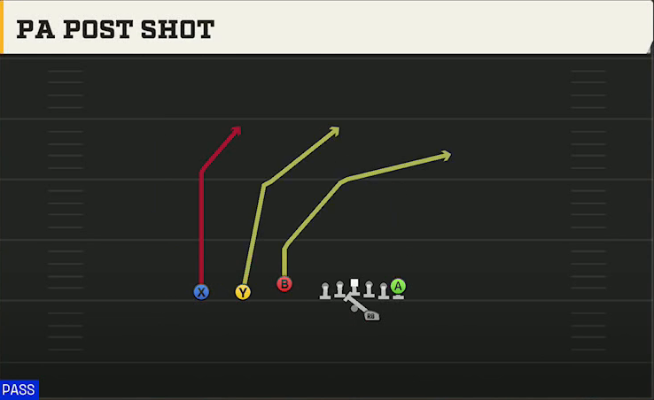 Western Kentucky Offense Gun Trey Offset PA Post Shot play diagram