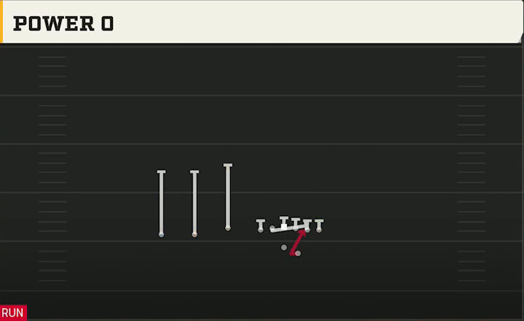 Missouri Offense Gun Trey Offset Power O play diagram