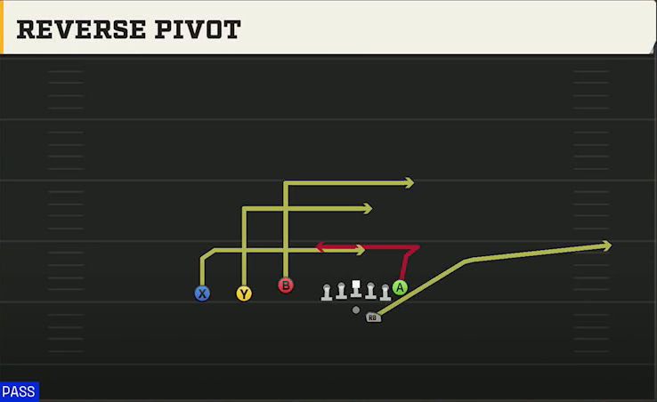 Middle Tennessee State Offense Gun Trey Offset Reverse Pivot play diagram