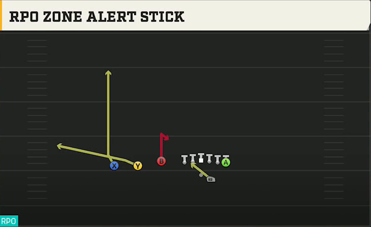 Western Kentucky Offense Gun Trey Offset RPO Zone Alert Stick play diagram