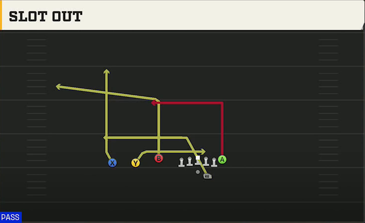 Missouri Offense Gun Trey Offset Slot Out play diagram