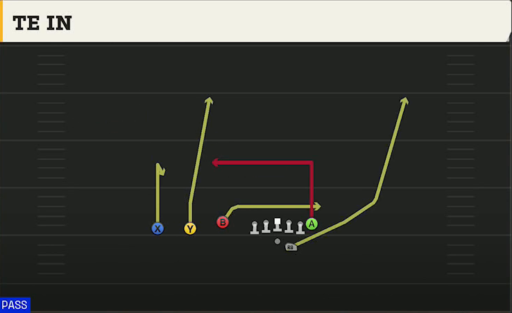 Missouri Offense Gun Trey Offset TE In play diagram