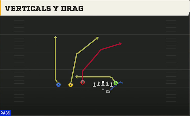 Western Kentucky Offense Gun Trey Offset Verticals Y Drag play diagram