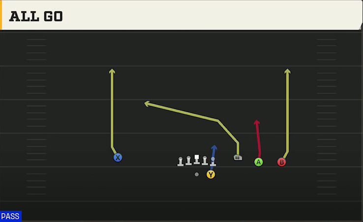 Purdue Offense Gun Trey Open Offset All Go play diagram