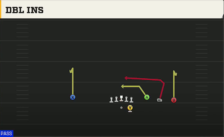 LSU Offense Gun Trey Open Str Dbl Ins play diagram