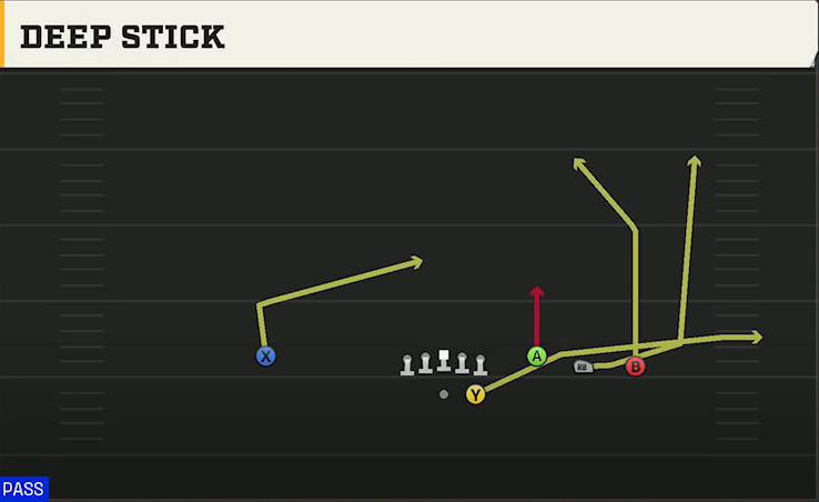 Purdue Offense Gun Trey Open HB Str Deep Stick play diagram