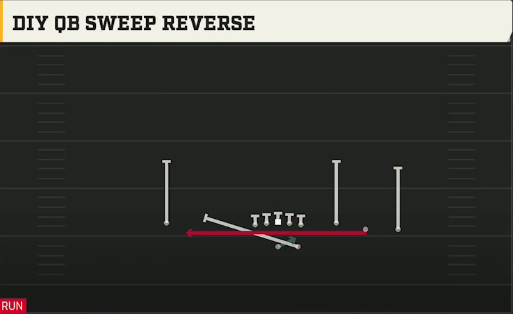 LSU Offense Gun Trey Open Str Diy QB Sweep Reverse play diagram