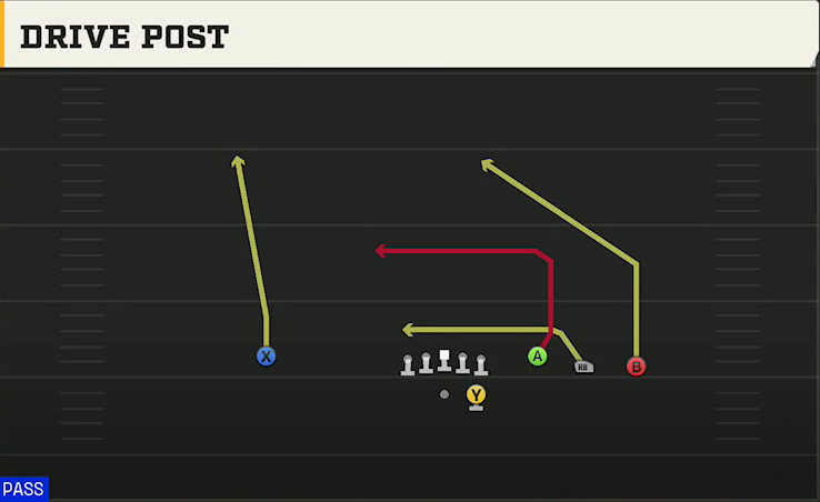 Marshall Offense Gun Trey Open HB Str Drive Post play diagram