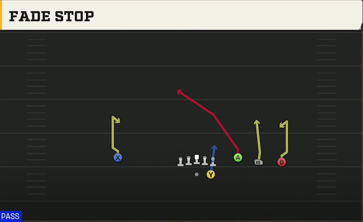 LSU Offense Gun Trey Open Str Fade Stop play diagram