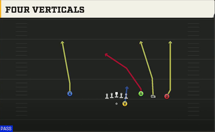 Vanderbilt Offense Gun Trey Open HB Str Four Verticals play diagram