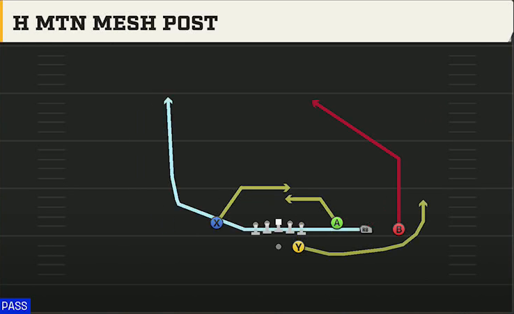 Uconn Offense Gun Trey Open HB Str H Mtn Mesh Post play diagram