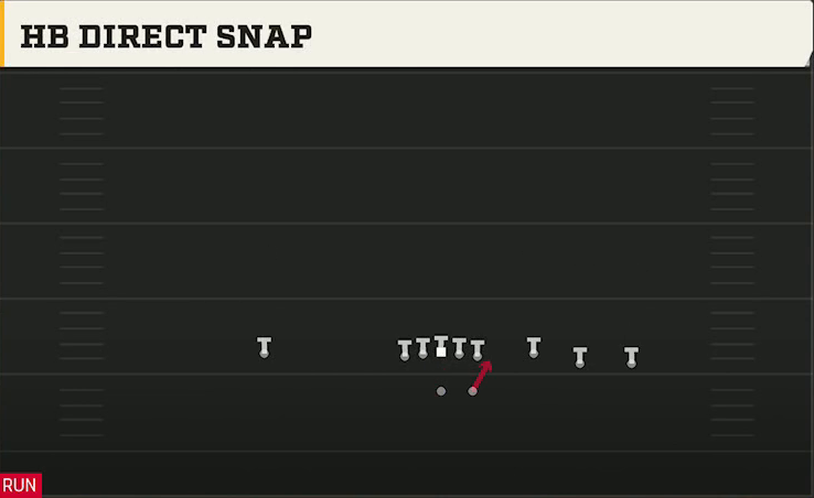Vanderbilt Offense Gun Trey Open HB Str HB Direct Snap play diagram