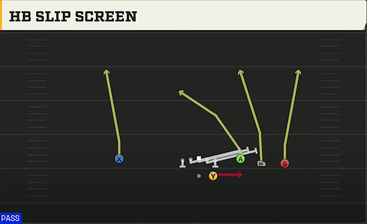 LSU Offense Gun Trey Open Str HB Slip Screen play diagram