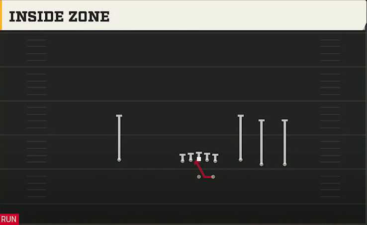 LSU Offense Gun Trey Open Str Inside Zone play diagram