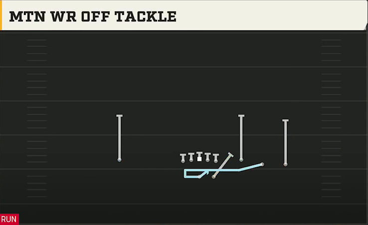 LSU Offense Gun Trey Open Str Mtn WR Off Tackle play diagram