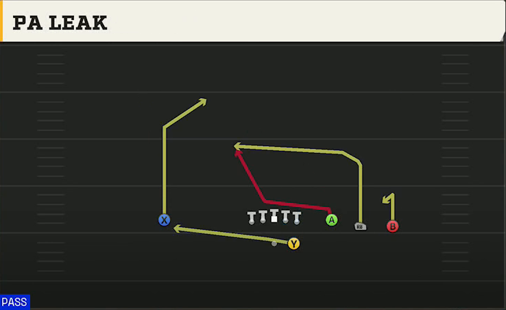LSU Offense Gun Trey Open Str PA Leak play diagram