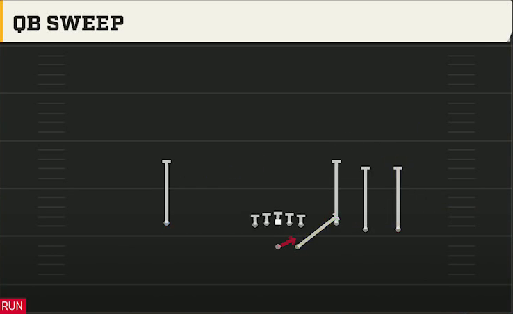 LSU Offense Gun Trey Open Str QB Sweep play diagram