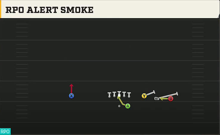 Utah State Offense Gun Trey Open HB Str RPO Alert Smoke play diagram