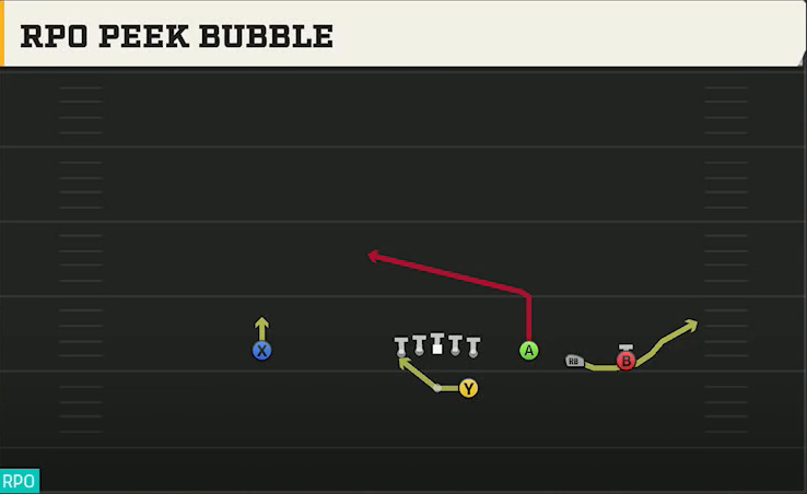 LSU Offense Gun Trey Open Str RPO Peek Bubble play diagram