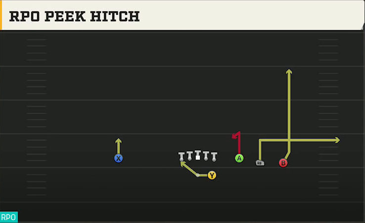 LSU Offense Gun Trey Open Str RPO Peek Hitch play diagram