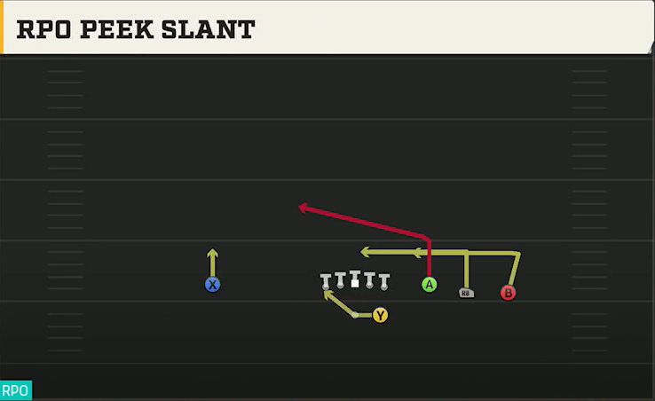 LSU Offense Gun Trey Open Str RPO Peek Slant play diagram
