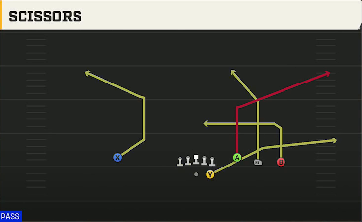 LSU Offense Gun Trey Open Str Scissors play diagram