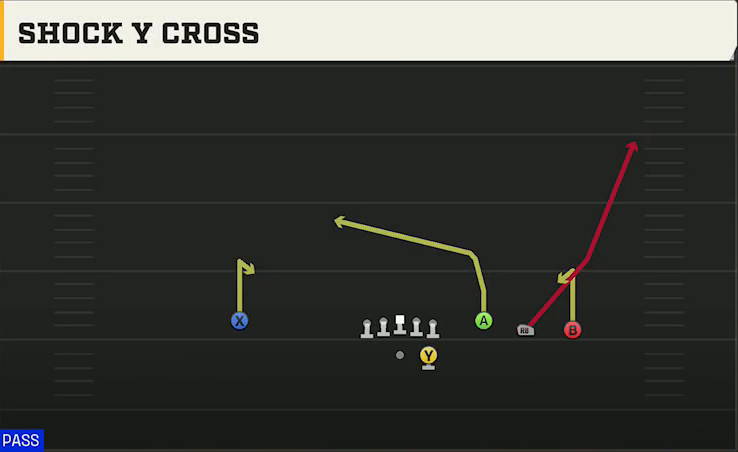 LSU Offense Gun Trey Open Str Shock Y Cross play diagram