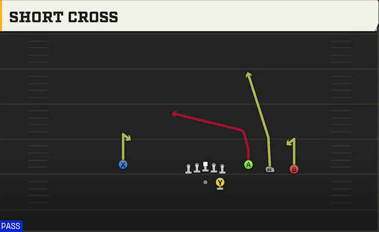 LSU Offense Gun Trey Open Str Short Cross play diagram