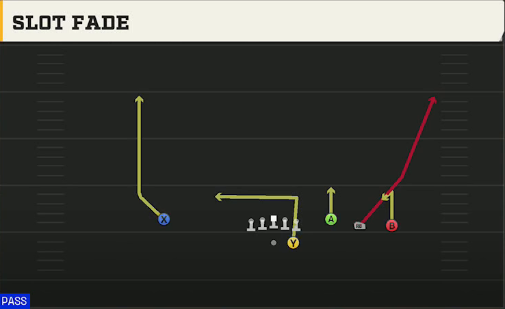 LSU Offense Gun Trey Open Str Slot Fade play diagram