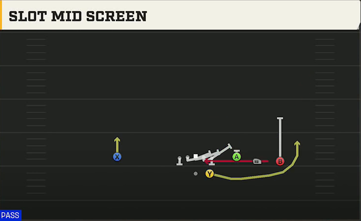 LSU Offense Gun Trey Open Str Slot Mid Screen play diagram