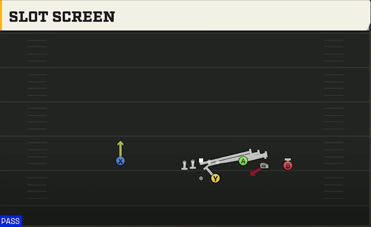 Vanderbilt Offense Gun Trey Open HB Str Slot Screen play diagram