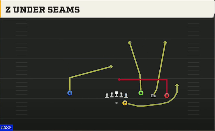 Vanderbilt Offense Gun Trey Open HB Str Z Under Seams play diagram