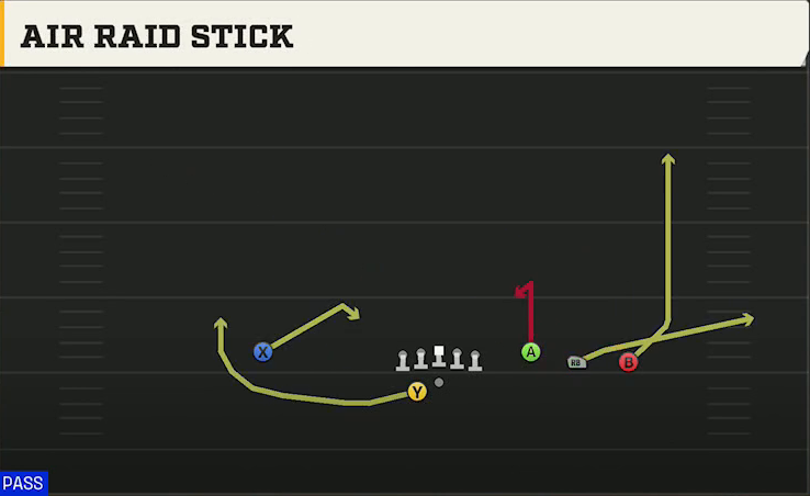 Louisiana Tech Offense Gun Trey Open Offset Air Raid Stick play diagram