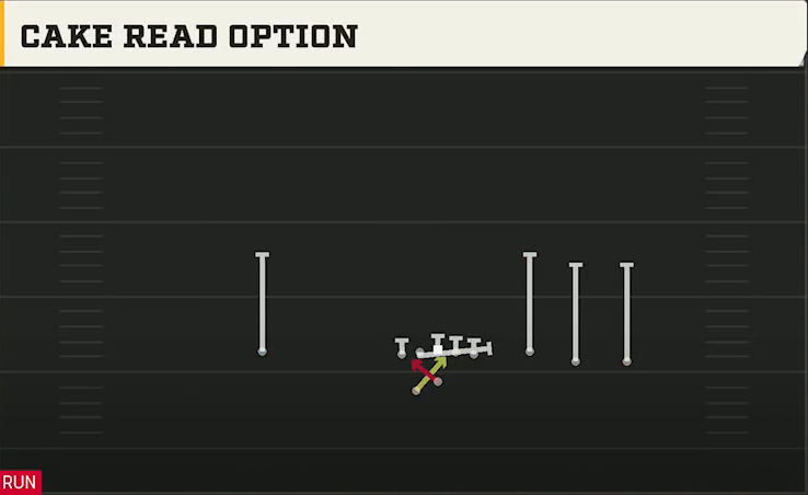 Purdue Offense Gun Trey Open Offset Cake Read Option play diagram