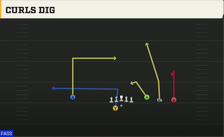 NC State Offense Gun Trey Open Offset Curls Dig play diagram