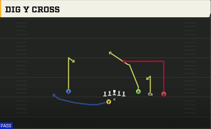 NC State Offense Gun Trey Open Offset Dig Y Cross play diagram