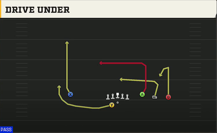 Purdue Offense Gun Trey Open Offset Drive Under play diagram