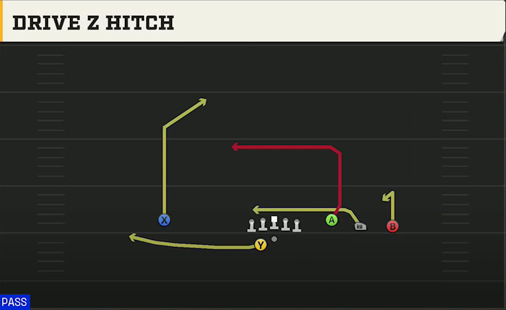 Western Kentucky Offense Gun Trey Open Offset Drive Z Hitch play diagram