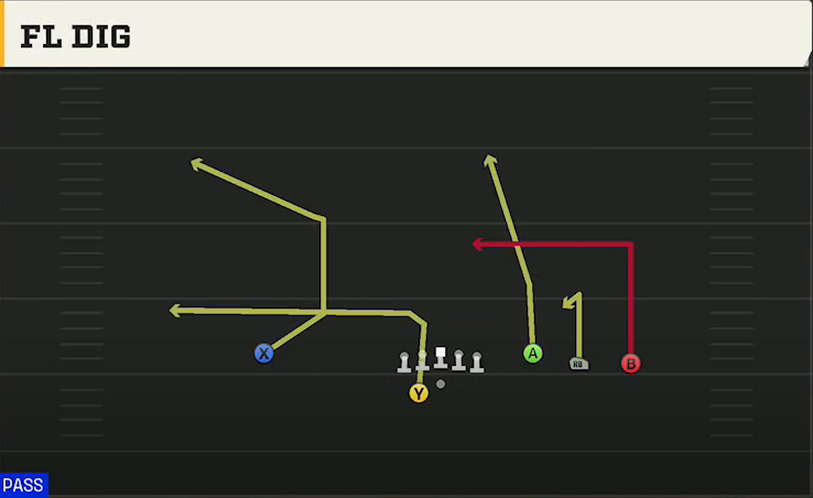 UMass Offense Gun Trey Open Offset FL Dig play diagram