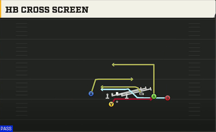 NC State Offense Gun Trey Open Offset HB Cross Screen play diagram