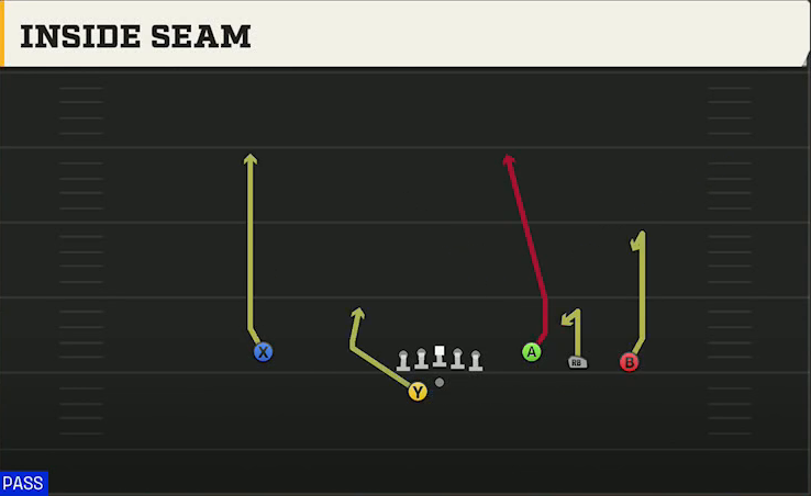 Purdue Offense Gun Trey Open Offset Inside Seam play diagram