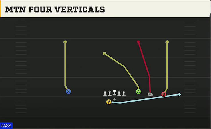 Purdue Offense Gun Trey Open Offset Mtn Four Verticals play diagram